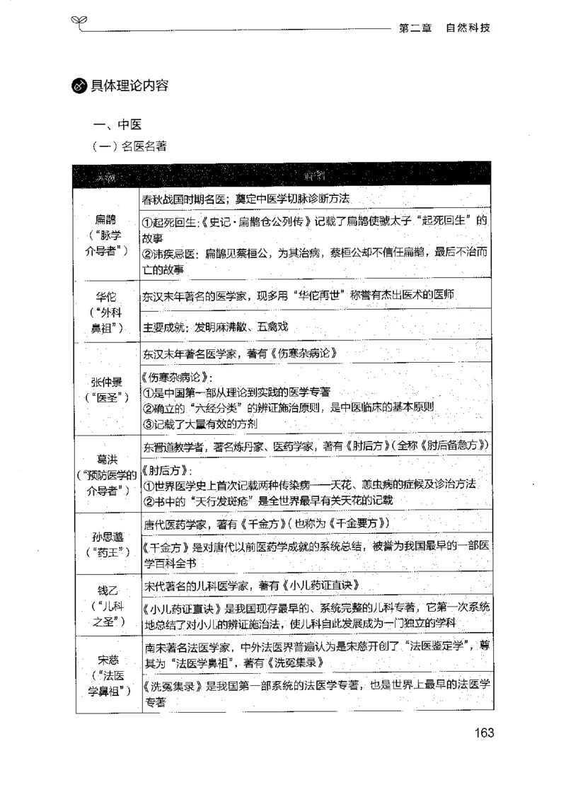 16浙江行测的思维（常识）_2026考公资料_（10）粉笔_2025粉笔国考省考980（课＋笔记）_粉笔980（25多省）_12025FB浙江省考980系统班_042025年浙江26本图书_知识梳理体系11本