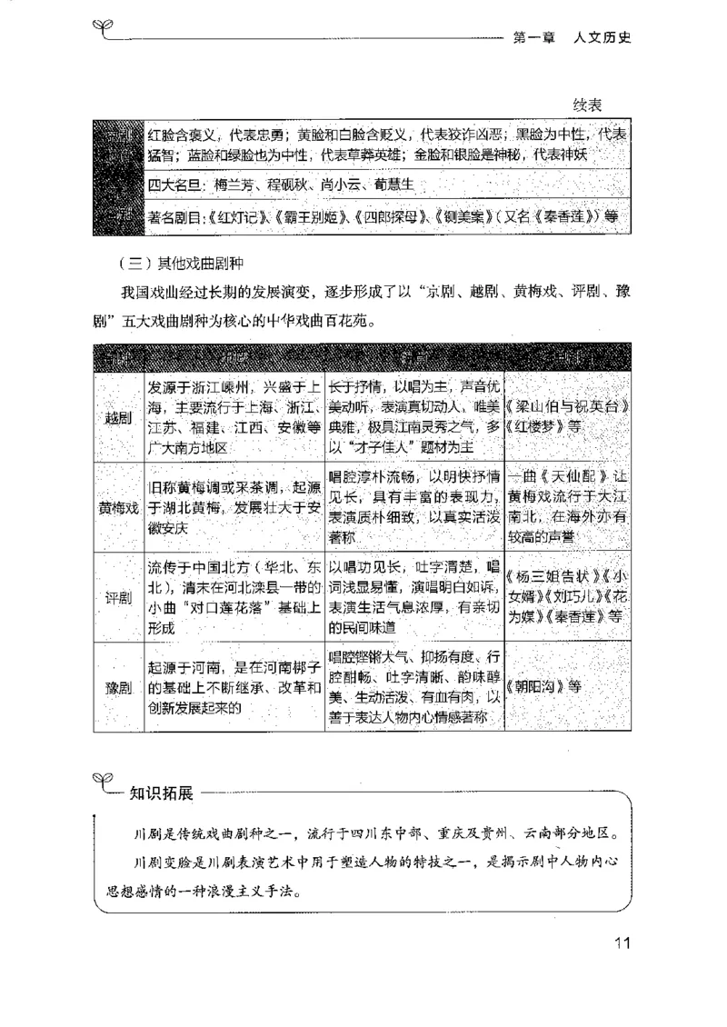 16浙江行测的思维（常识）_2026考公资料_（10）粉笔_2025粉笔国考省考980（课＋笔记）_粉笔980（25多省）_12025FB浙江省考980系统班_042025年浙江26本图书_知识梳理体系11本