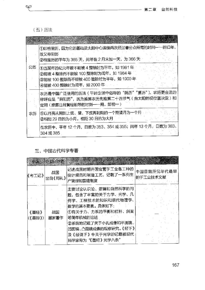 16浙江行测的思维（常识）_2026考公资料_（10）粉笔_2025粉笔国考省考980（课＋笔记）_粉笔980（25多省）_12025FB浙江省考980系统班_042025年浙江26本图书_知识梳理体系11本