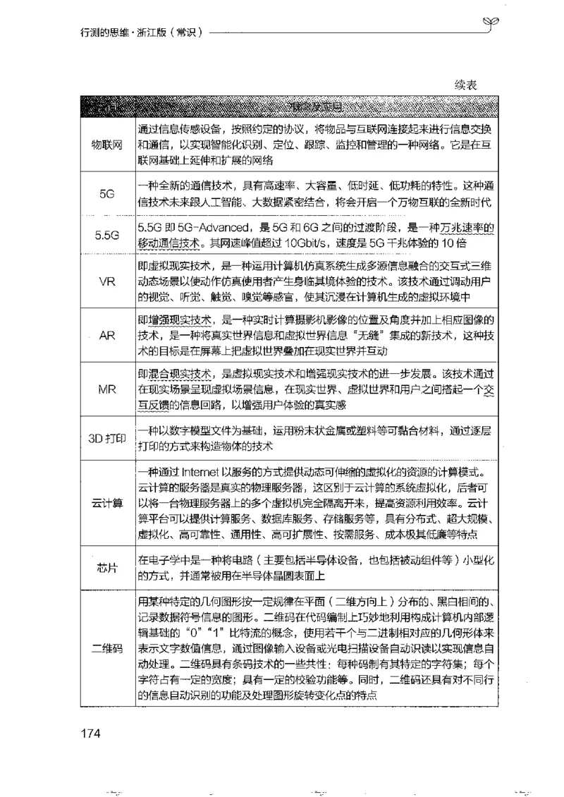16浙江行测的思维（常识）_2026考公资料_（10）粉笔_2025粉笔国考省考980（课＋笔记）_粉笔980（25多省）_12025FB浙江省考980系统班_042025年浙江26本图书_知识梳理体系11本