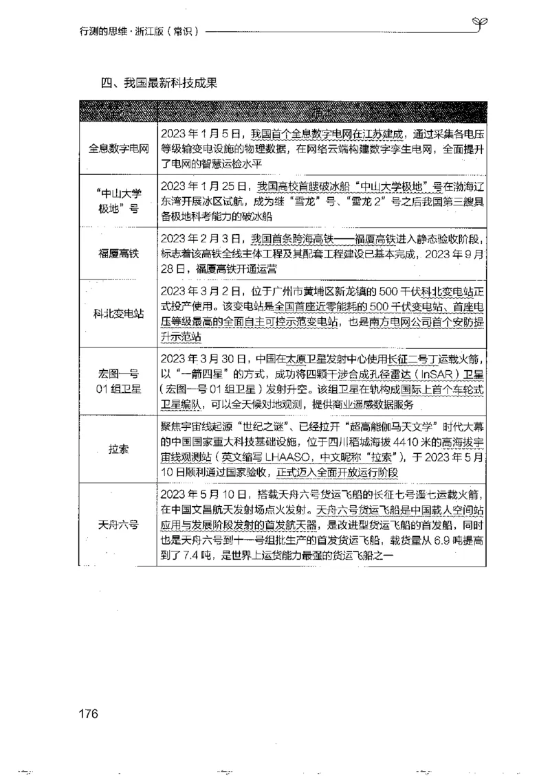 16浙江行测的思维（常识）_2026考公资料_（10）粉笔_2025粉笔国考省考980（课＋笔记）_粉笔980（25多省）_12025FB浙江省考980系统班_042025年浙江26本图书_知识梳理体系11本