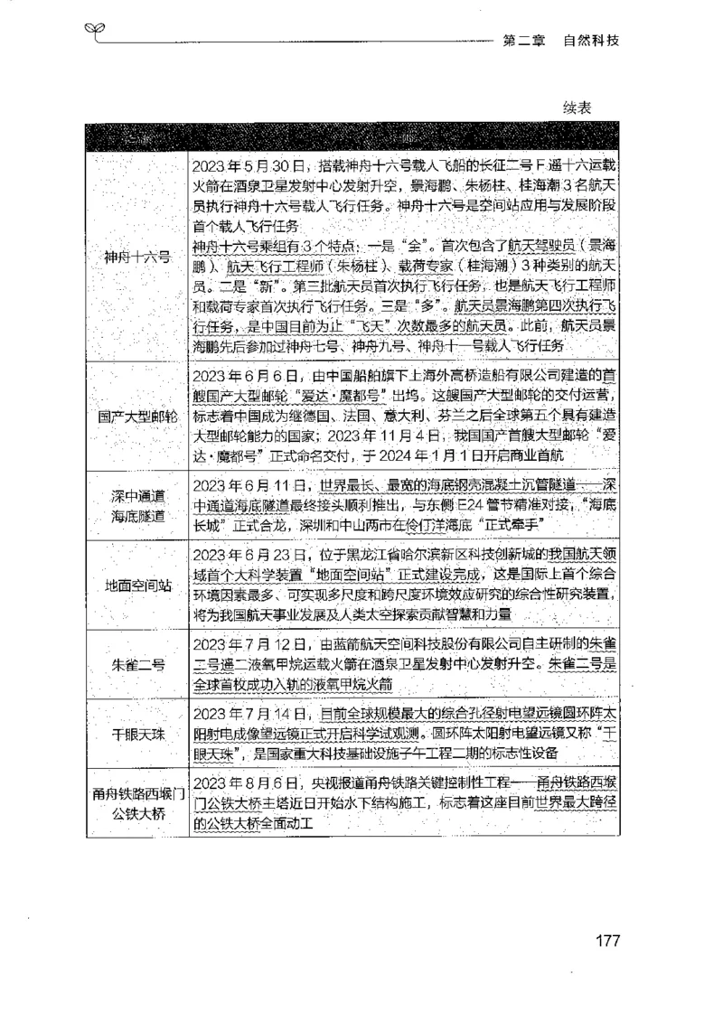 16浙江行测的思维（常识）_2026考公资料_（10）粉笔_2025粉笔国考省考980（课＋笔记）_粉笔980（25多省）_12025FB浙江省考980系统班_042025年浙江26本图书_知识梳理体系11本