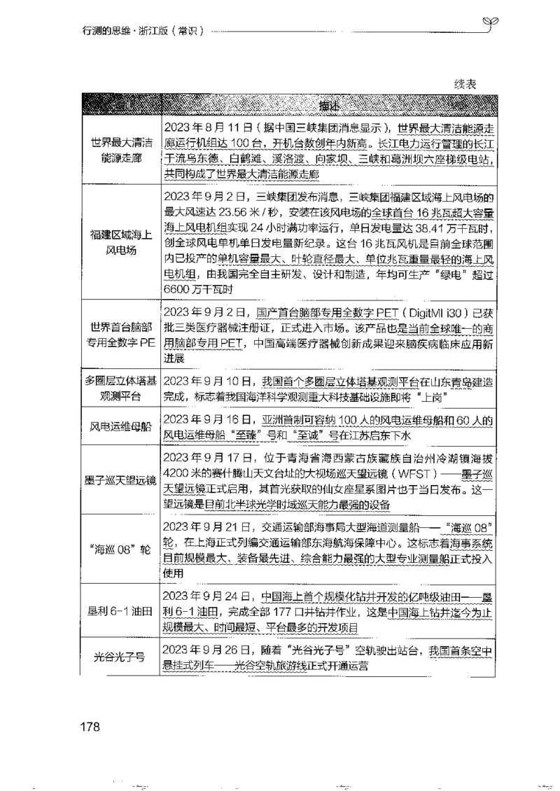 16浙江行测的思维（常识）_2026考公资料_（10）粉笔_2025粉笔国考省考980（课＋笔记）_粉笔980（25多省）_12025FB浙江省考980系统班_042025年浙江26本图书_知识梳理体系11本