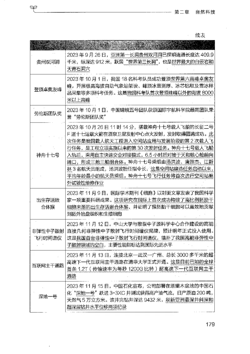 16浙江行测的思维（常识）_2026考公资料_（10）粉笔_2025粉笔国考省考980（课＋笔记）_粉笔980（25多省）_12025FB浙江省考980系统班_042025年浙江26本图书_知识梳理体系11本