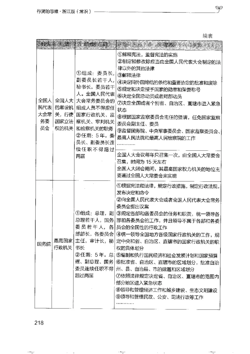 16浙江行测的思维（常识）_2026考公资料_（10）粉笔_2025粉笔国考省考980（课＋笔记）_粉笔980（25多省）_12025FB浙江省考980系统班_042025年浙江26本图书_知识梳理体系11本
