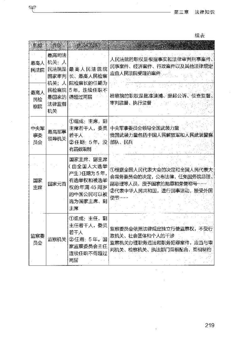 16浙江行测的思维（常识）_2026考公资料_（10）粉笔_2025粉笔国考省考980（课＋笔记）_粉笔980（25多省）_12025FB浙江省考980系统班_042025年浙江26本图书_知识梳理体系11本