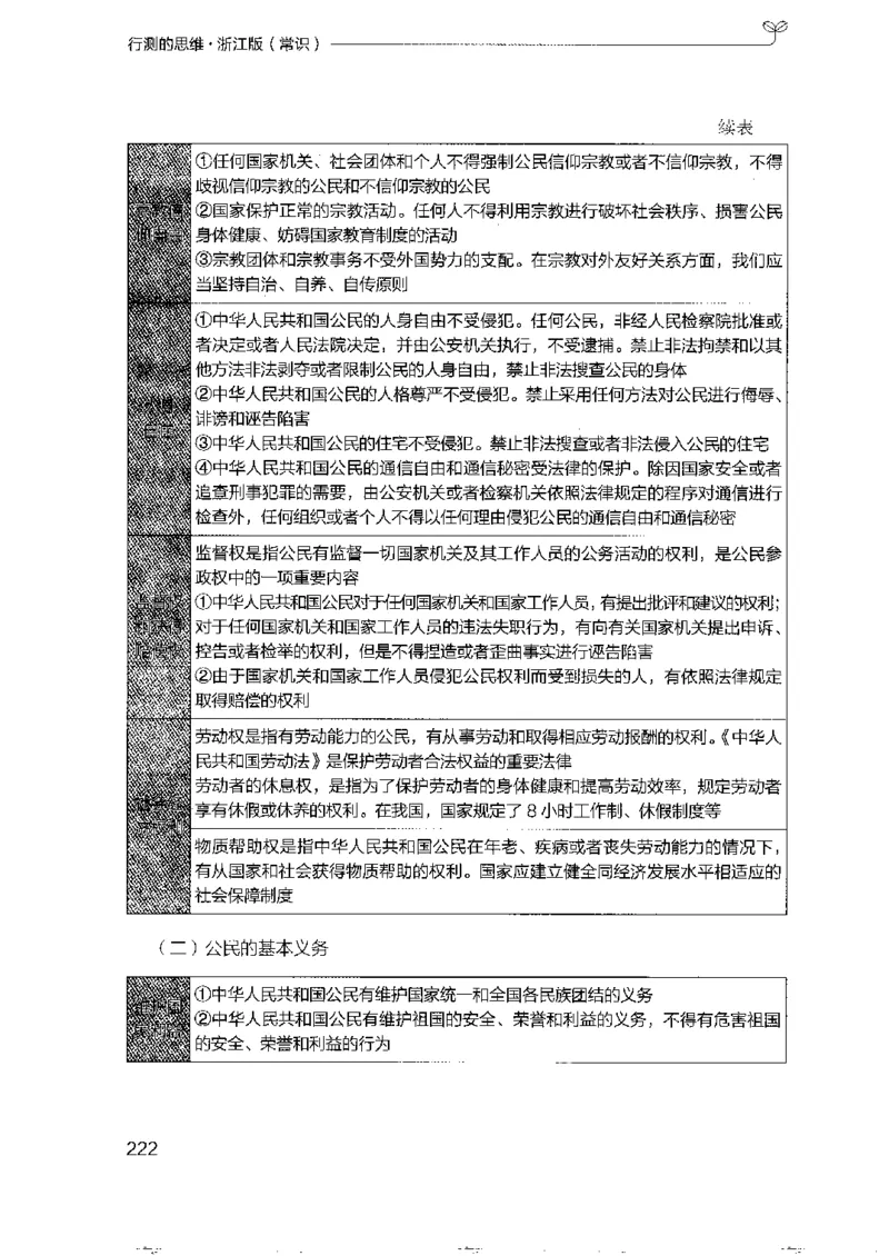 16浙江行测的思维（常识）_2026考公资料_（10）粉笔_2025粉笔国考省考980（课＋笔记）_粉笔980（25多省）_12025FB浙江省考980系统班_042025年浙江26本图书_知识梳理体系11本