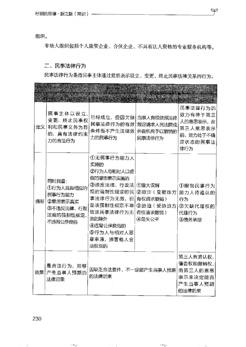 16浙江行测的思维（常识）_2026考公资料_（10）粉笔_2025粉笔国考省考980（课＋笔记）_粉笔980（25多省）_12025FB浙江省考980系统班_042025年浙江26本图书_知识梳理体系11本