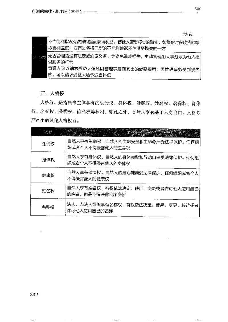 16浙江行测的思维（常识）_2026考公资料_（10）粉笔_2025粉笔国考省考980（课＋笔记）_粉笔980（25多省）_12025FB浙江省考980系统班_042025年浙江26本图书_知识梳理体系11本