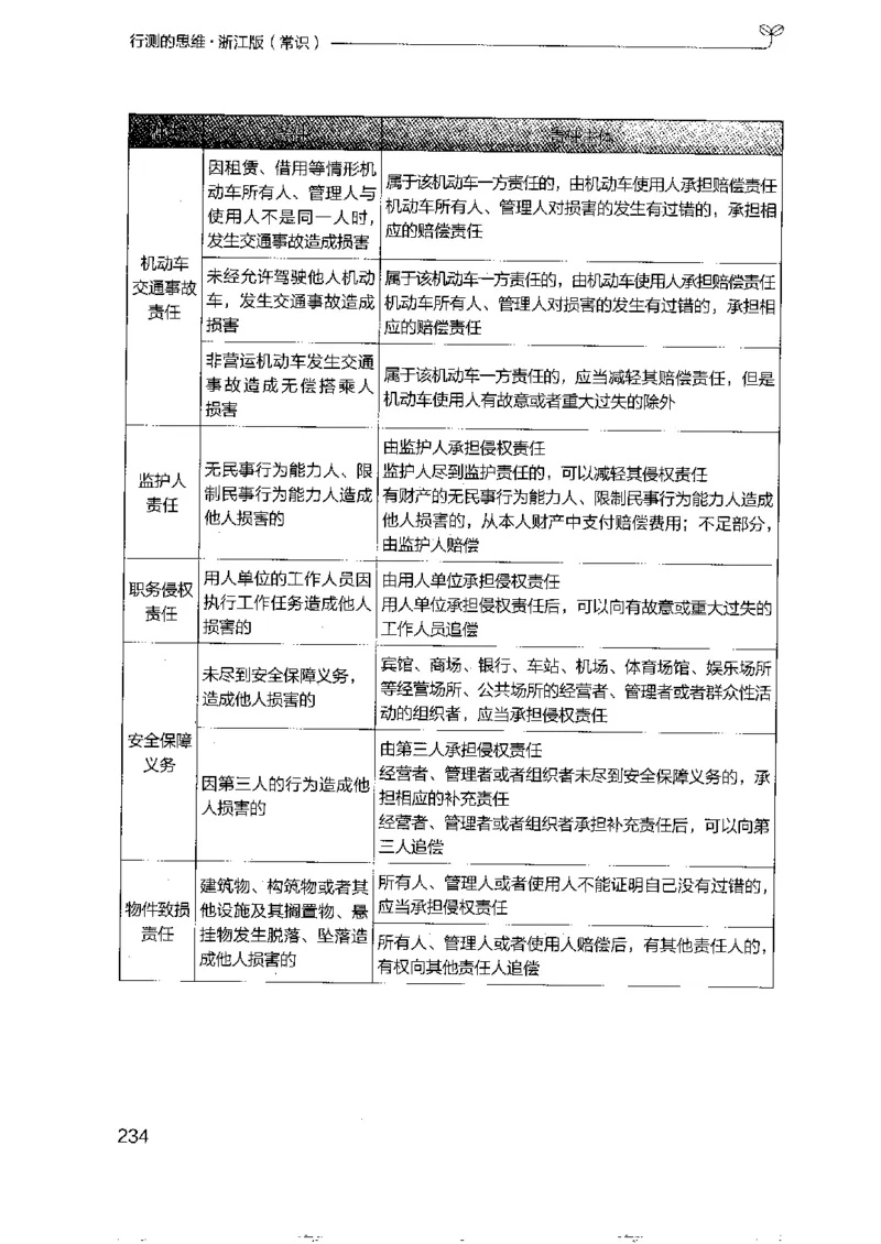 16浙江行测的思维（常识）_2026考公资料_（10）粉笔_2025粉笔国考省考980（课＋笔记）_粉笔980（25多省）_12025FB浙江省考980系统班_042025年浙江26本图书_知识梳理体系11本