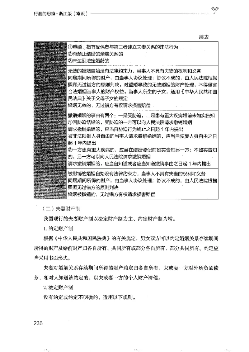 16浙江行测的思维（常识）_2026考公资料_（10）粉笔_2025粉笔国考省考980（课＋笔记）_粉笔980（25多省）_12025FB浙江省考980系统班_042025年浙江26本图书_知识梳理体系11本