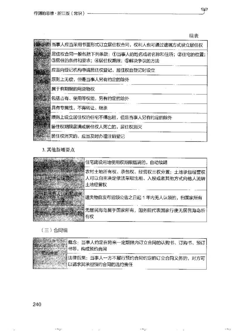 16浙江行测的思维（常识）_2026考公资料_（10）粉笔_2025粉笔国考省考980（课＋笔记）_粉笔980（25多省）_12025FB浙江省考980系统班_042025年浙江26本图书_知识梳理体系11本