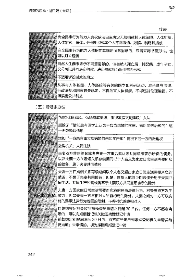 16浙江行测的思维（常识）_2026考公资料_（10）粉笔_2025粉笔国考省考980（课＋笔记）_粉笔980（25多省）_12025FB浙江省考980系统班_042025年浙江26本图书_知识梳理体系11本