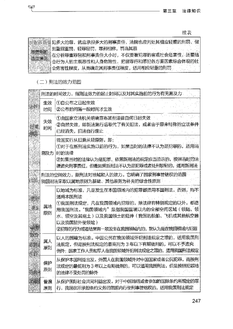 16浙江行测的思维（常识）_2026考公资料_（10）粉笔_2025粉笔国考省考980（课＋笔记）_粉笔980（25多省）_12025FB浙江省考980系统班_042025年浙江26本图书_知识梳理体系11本