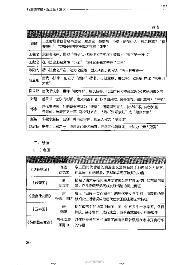 16浙江行测的思维（常识）_2026考公资料_（10）粉笔_2025粉笔国考省考980（课＋笔记）_粉笔980（25多省）_12025FB浙江省考980系统班_042025年浙江26本图书_知识梳理体系11本