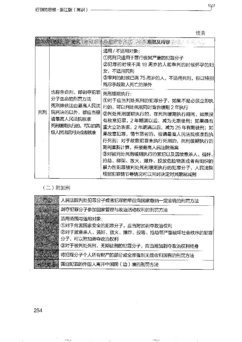 16浙江行测的思维（常识）_2026考公资料_（10）粉笔_2025粉笔国考省考980（课＋笔记）_粉笔980（25多省）_12025FB浙江省考980系统班_042025年浙江26本图书_知识梳理体系11本