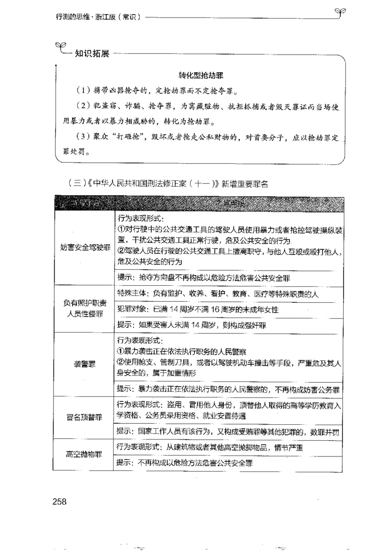 16浙江行测的思维（常识）_2026考公资料_（10）粉笔_2025粉笔国考省考980（课＋笔记）_粉笔980（25多省）_12025FB浙江省考980系统班_042025年浙江26本图书_知识梳理体系11本