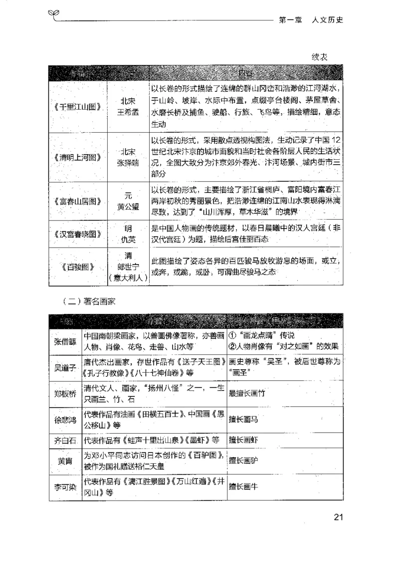 16浙江行测的思维（常识）_2026考公资料_（10）粉笔_2025粉笔国考省考980（课＋笔记）_粉笔980（25多省）_12025FB浙江省考980系统班_042025年浙江26本图书_知识梳理体系11本