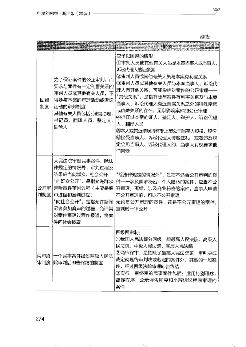 16浙江行测的思维（常识）_2026考公资料_（10）粉笔_2025粉笔国考省考980（课＋笔记）_粉笔980（25多省）_12025FB浙江省考980系统班_042025年浙江26本图书_知识梳理体系11本
