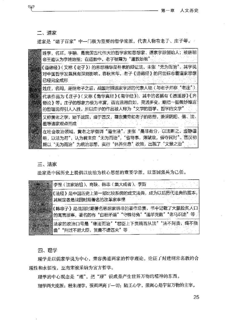 16浙江行测的思维（常识）_2026考公资料_（10）粉笔_2025粉笔国考省考980（课＋笔记）_粉笔980（25多省）_12025FB浙江省考980系统班_042025年浙江26本图书_知识梳理体系11本
