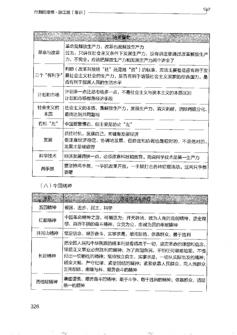 16浙江行测的思维（常识）_2026考公资料_（10）粉笔_2025粉笔国考省考980（课＋笔记）_粉笔980（25多省）_12025FB浙江省考980系统班_042025年浙江26本图书_知识梳理体系11本