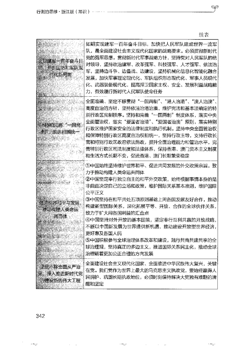 16浙江行测的思维（常识）_2026考公资料_（10）粉笔_2025粉笔国考省考980（课＋笔记）_粉笔980（25多省）_12025FB浙江省考980系统班_042025年浙江26本图书_知识梳理体系11本