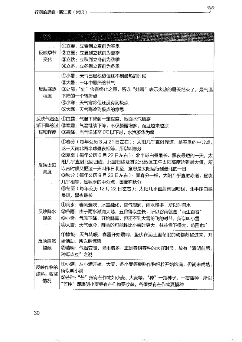 16浙江行测的思维（常识）_2026考公资料_（10）粉笔_2025粉笔国考省考980（课＋笔记）_粉笔980（25多省）_12025FB浙江省考980系统班_042025年浙江26本图书_知识梳理体系11本