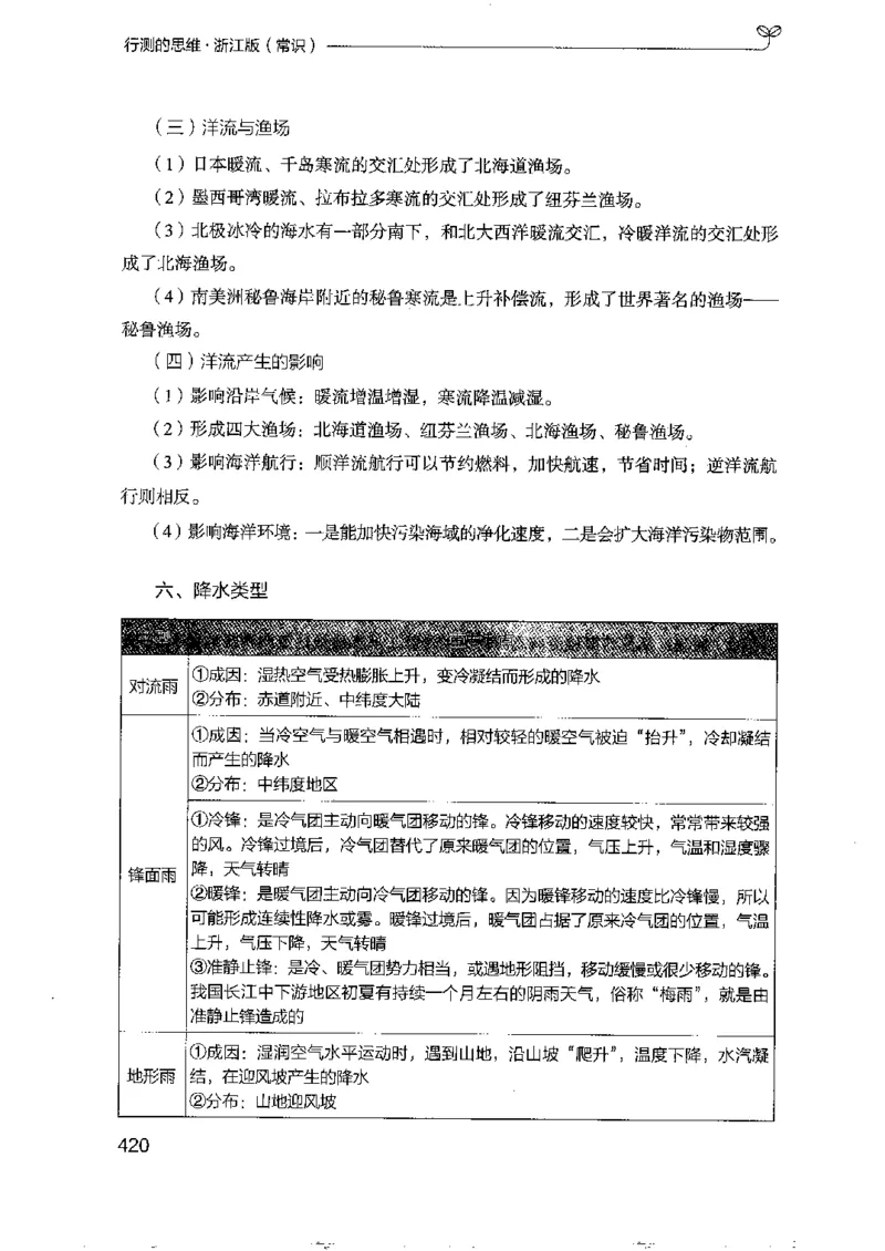 16浙江行测的思维（常识）_2026考公资料_（10）粉笔_2025粉笔国考省考980（课＋笔记）_粉笔980（25多省）_12025FB浙江省考980系统班_042025年浙江26本图书_知识梳理体系11本