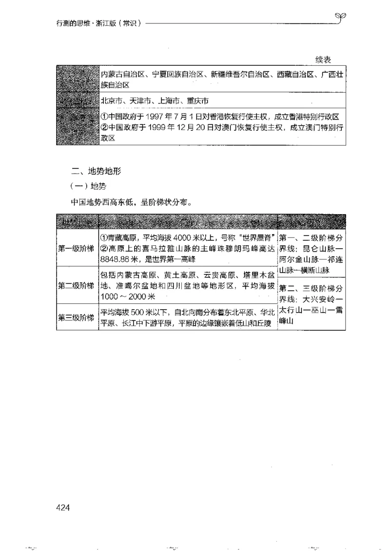 16浙江行测的思维（常识）_2026考公资料_（10）粉笔_2025粉笔国考省考980（课＋笔记）_粉笔980（25多省）_12025FB浙江省考980系统班_042025年浙江26本图书_知识梳理体系11本