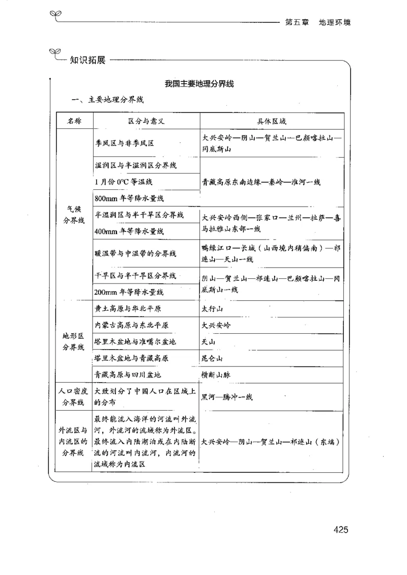 16浙江行测的思维（常识）_2026考公资料_（10）粉笔_2025粉笔国考省考980（课＋笔记）_粉笔980（25多省）_12025FB浙江省考980系统班_042025年浙江26本图书_知识梳理体系11本
