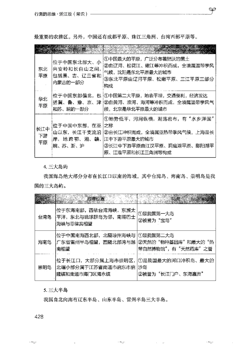 16浙江行测的思维（常识）_2026考公资料_（10）粉笔_2025粉笔国考省考980（课＋笔记）_粉笔980（25多省）_12025FB浙江省考980系统班_042025年浙江26本图书_知识梳理体系11本
