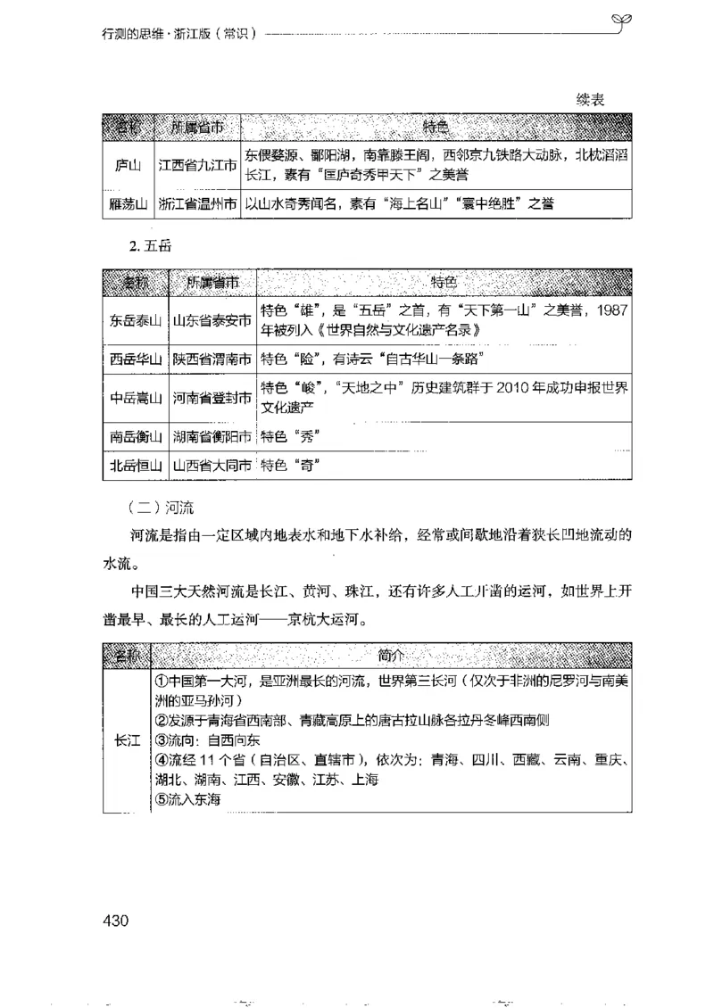 16浙江行测的思维（常识）_2026考公资料_（10）粉笔_2025粉笔国考省考980（课＋笔记）_粉笔980（25多省）_12025FB浙江省考980系统班_042025年浙江26本图书_知识梳理体系11本