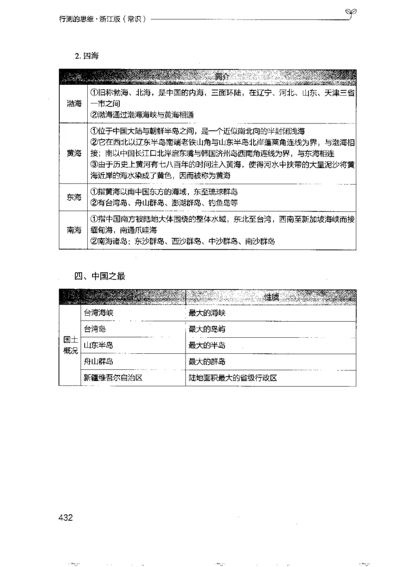 16浙江行测的思维（常识）_2026考公资料_（10）粉笔_2025粉笔国考省考980（课＋笔记）_粉笔980（25多省）_12025FB浙江省考980系统班_042025年浙江26本图书_知识梳理体系11本