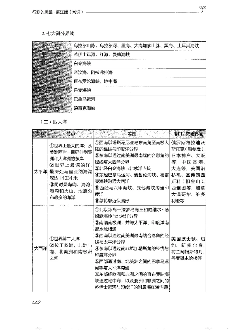 16浙江行测的思维（常识）_2026考公资料_（10）粉笔_2025粉笔国考省考980（课＋笔记）_粉笔980（25多省）_12025FB浙江省考980系统班_042025年浙江26本图书_知识梳理体系11本