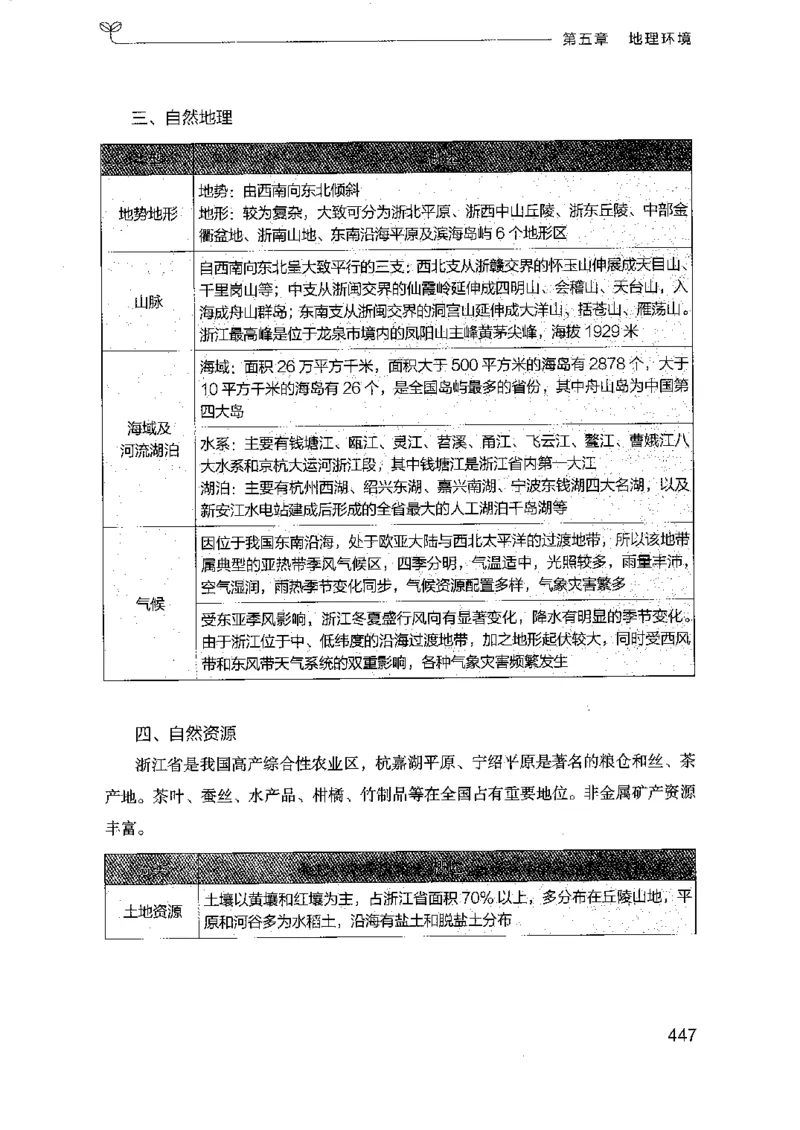 16浙江行测的思维（常识）_2026考公资料_（10）粉笔_2025粉笔国考省考980（课＋笔记）_粉笔980（25多省）_12025FB浙江省考980系统班_042025年浙江26本图书_知识梳理体系11本