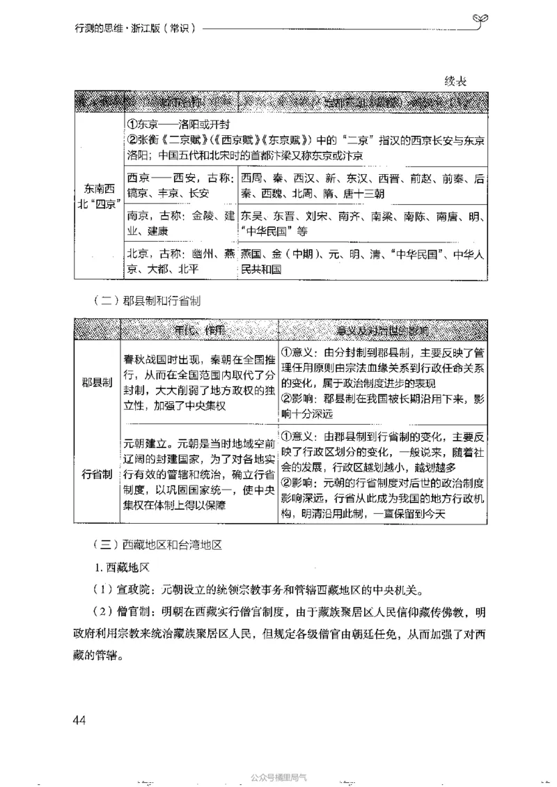 16浙江行测的思维（常识）_2026考公资料_（10）粉笔_2025粉笔国考省考980（课＋笔记）_粉笔980（25多省）_12025FB浙江省考980系统班_042025年浙江26本图书_知识梳理体系11本