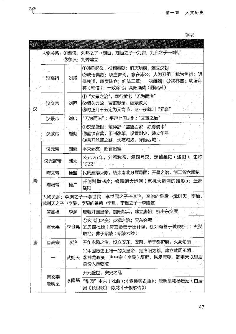 16浙江行测的思维（常识）_2026考公资料_（10）粉笔_2025粉笔国考省考980（课＋笔记）_粉笔980（25多省）_12025FB浙江省考980系统班_042025年浙江26本图书_知识梳理体系11本