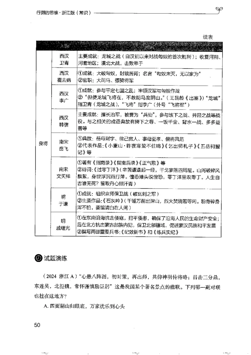 16浙江行测的思维（常识）_2026考公资料_（10）粉笔_2025粉笔国考省考980（课＋笔记）_粉笔980（25多省）_12025FB浙江省考980系统班_042025年浙江26本图书_知识梳理体系11本