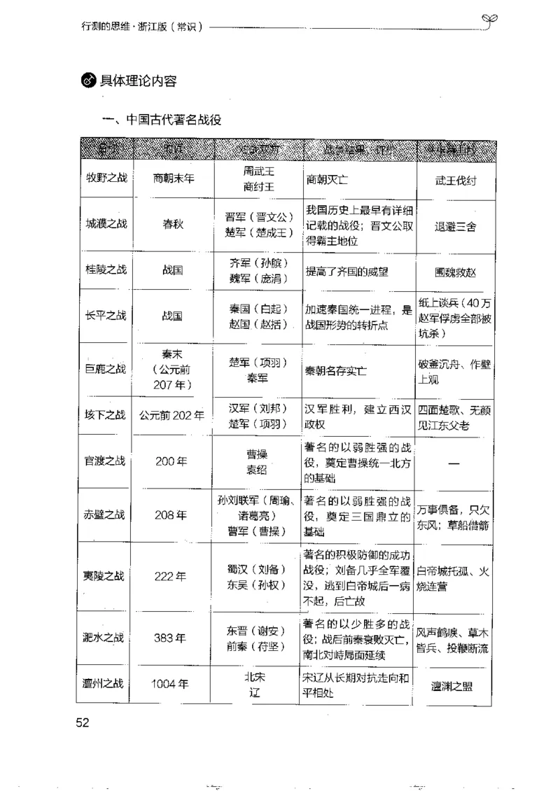 16浙江行测的思维（常识）_2026考公资料_（10）粉笔_2025粉笔国考省考980（课＋笔记）_粉笔980（25多省）_12025FB浙江省考980系统班_042025年浙江26本图书_知识梳理体系11本