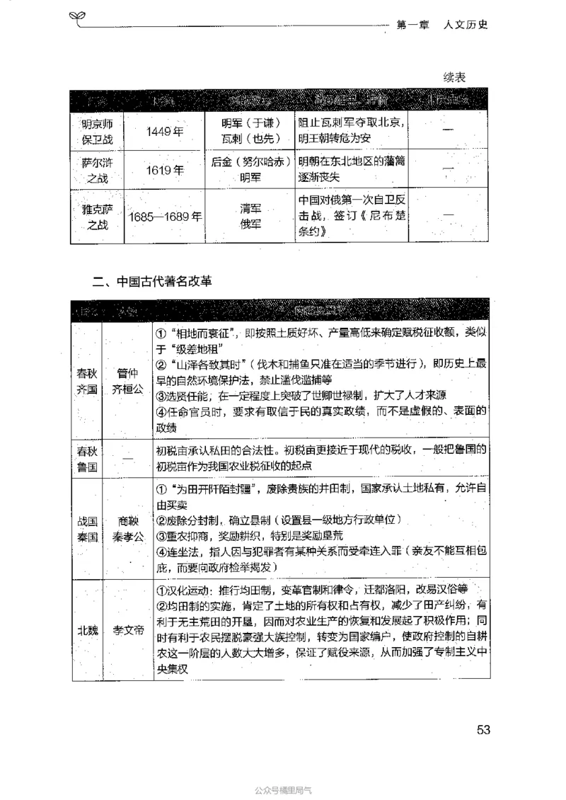 16浙江行测的思维（常识）_2026考公资料_（10）粉笔_2025粉笔国考省考980（课＋笔记）_粉笔980（25多省）_12025FB浙江省考980系统班_042025年浙江26本图书_知识梳理体系11本