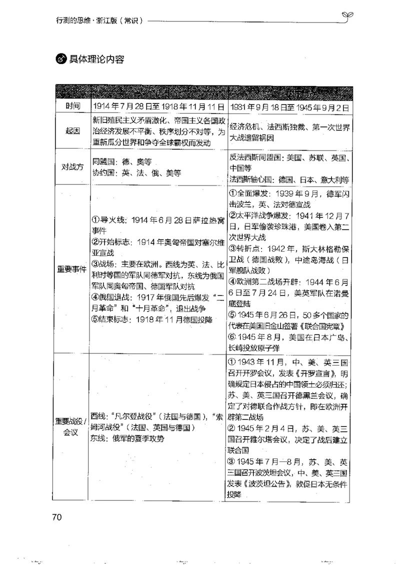 16浙江行测的思维（常识）_2026考公资料_（10）粉笔_2025粉笔国考省考980（课＋笔记）_粉笔980（25多省）_12025FB浙江省考980系统班_042025年浙江26本图书_知识梳理体系11本