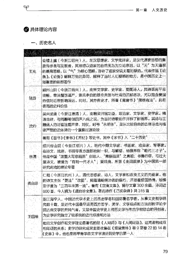 16浙江行测的思维（常识）_2026考公资料_（10）粉笔_2025粉笔国考省考980（课＋笔记）_粉笔980（25多省）_12025FB浙江省考980系统班_042025年浙江26本图书_知识梳理体系11本