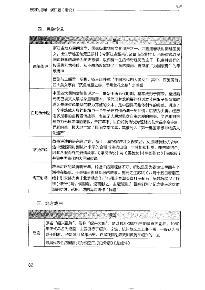 16浙江行测的思维（常识）_2026考公资料_（10）粉笔_2025粉笔国考省考980（课＋笔记）_粉笔980（25多省）_12025FB浙江省考980系统班_042025年浙江26本图书_知识梳理体系11本