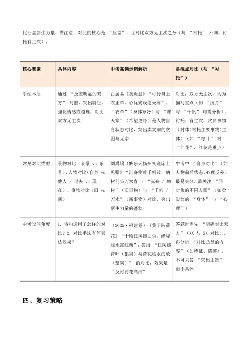 古诗文阅读之分析写作手法(全国适用)(原卷)_462026中考语文一轮复习练考点+练专题+练模块_古诗文阅读之分析写作手法