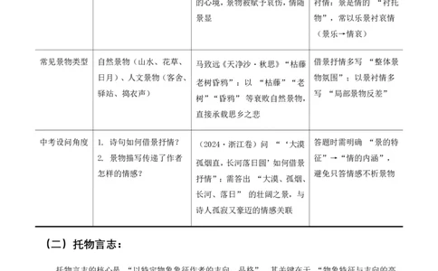 古诗文阅读之分析写作手法(全国适用)(原卷)_462026中考语文一轮复习练考点+练专题+练模块_古诗文阅读之分析写作手法