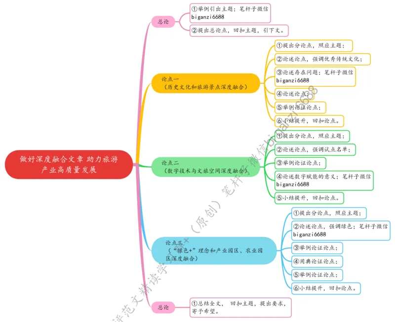 0517思维导图做好深度融合文章助力旅游产业高质量发展_2026考公资料_（57）申论材料_00、笔杆子晨读材料_2024笔杆子晨读_笔杆子5月时政