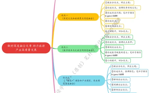 0517思维导图做好深度融合文章助力旅游产业高质量发展_2026考公资料_（57）申论材料_00、笔杆子晨读材料_2024笔杆子晨读_笔杆子5月时政
