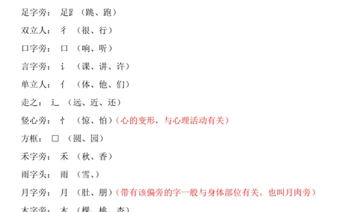 部编人教版一年级语文上册全册课本知识&middot;考点详解最全整理！_一年级上下册资料_小学一年级学习资料-25年更新版_1-01、小学一年级语文上册_01、知识汇总_语文一（上）重点文件总汇