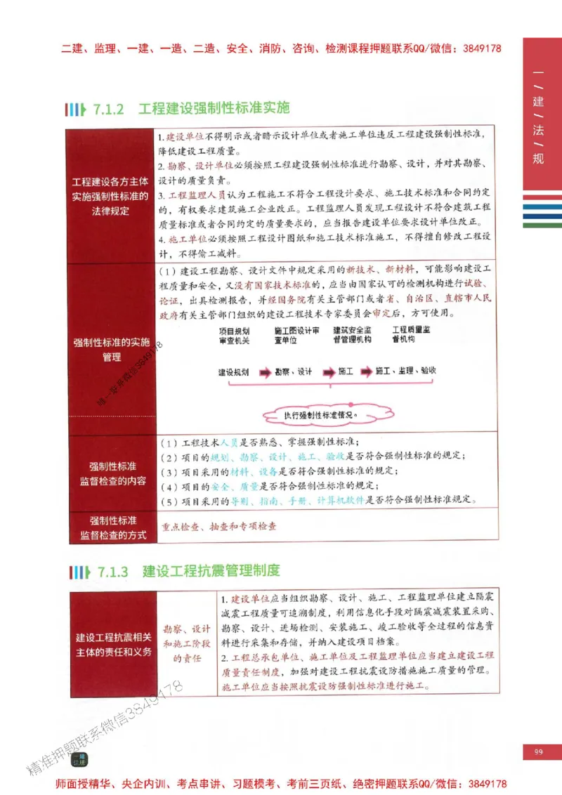 2025年一建-法规-考点大爆料_2026年一级建造师_2026年一建法规_2025年一建法规SVIP_05-考前密训✿央企特训✿机构普押_18-法规《考点大爆料+圈题AB卷》SMR