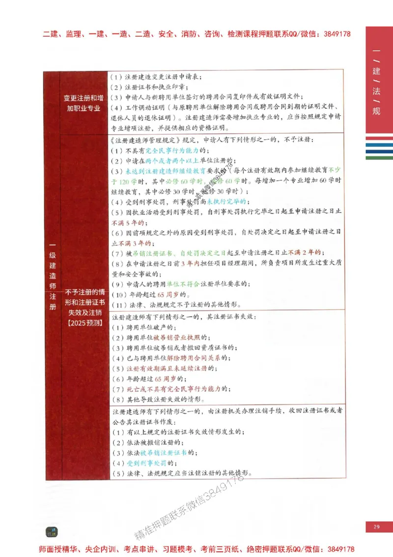 2025年一建-法规-考点大爆料_2026年一级建造师_2026年一建法规_2025年一建法规SVIP_05-考前密训✿央企特训✿机构普押_18-法规《考点大爆料+圈题AB卷》SMR